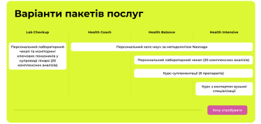 «Ми всі забиваємо на здоровʼя». Антон Авринський оцифрував доставку ліків, а його стартап Liki24.com коштує до $50 млн. Як він будує новий бізнес на чек-апах /Фото 2