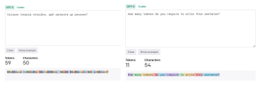 Англійські слова «токенізуються» за приблизною формулою «один токен = одне слово». Водночас ті самі слова чи речення, написані українською мовою, використовують набагато більше токенів.