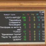 Рада підтримала законопроєкт про національну пам’ять, який вводить поняття “рашизм”
