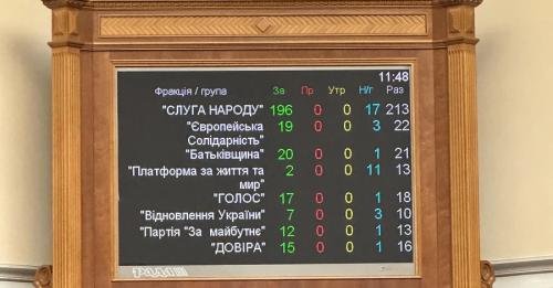 Рада підтримала законопроєкт про національну пам’ять, який вводить поняття “рашизм”