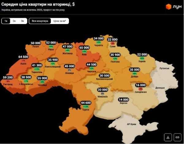 Житло дорожчає: західні квартири досягли пікових цін.