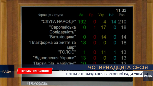 Парламент підтримав проект кошторису на 2026 рік у першому розгляді.