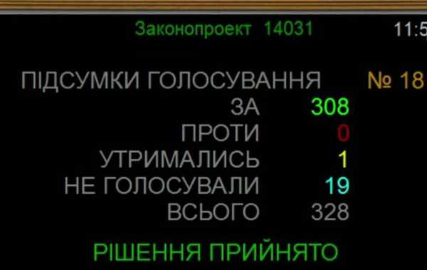 Воєнний час та місцеве голосування: Рада прийняла ключове рішення