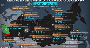 Пожежа на НПЗ і вибухи боєприпасів: що відомо про удари по Росії