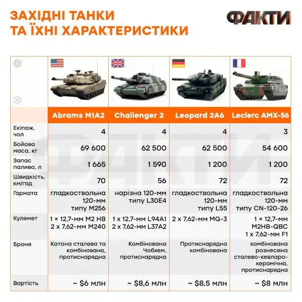 Гусенична гвинтівка: як війна переосмислює танкову концепцію