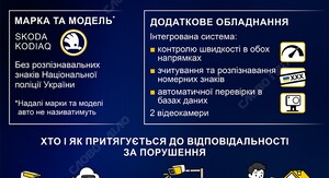 Понад 7 тисяч порушень виявили “Фантоми” за кілька днів