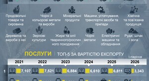 ЄС закликає Росію припинити обстріли українського зерна