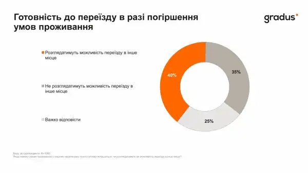 Тривоги українців перед зимою: що нас хвилює найбільше