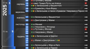 Зеленський окреслив ключові теми розмови з Трампом