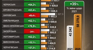 Яка нерухомість звільняється від сплати податків: пояснення для українців