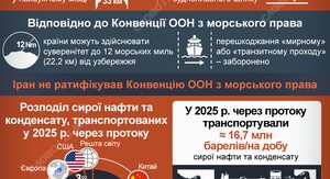 Іран загрожує арештом суднам в Ормузькій протоці, розширивши “чорний список”