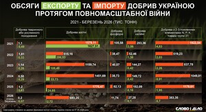 Білорусь не має калійних добрив для експорту до США, заявив Лукашенко