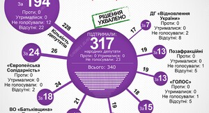 Ексгенпрокурор Кравченко подав у відставку