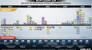 ВМС підтвердили удар по порту у Сочі2