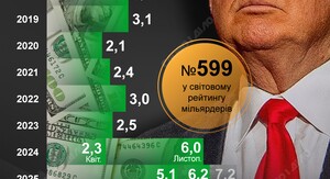 Нафтовий бізнес Трампа збагатився на мільйони під час ескалації конфлікту з Іраном