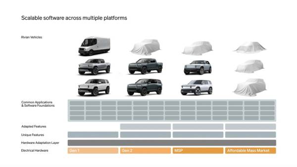 Дорожня карта продуктів Rivian
