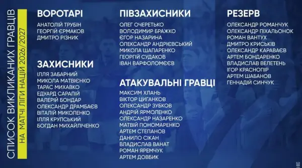 Заявка збірної України на старт Ліги націй