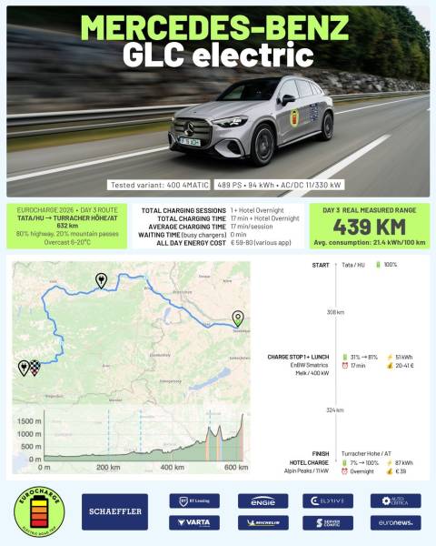 Mercedes-Benz GLC Electric на гірській дорозі