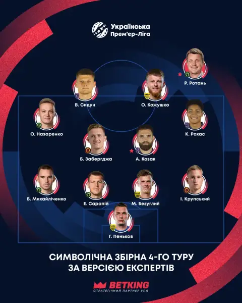 Символічна збірна четвертого туру УПЛ