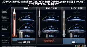 Командувач НАТО спростував затримки поставок зброї Україні