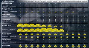 Угорщина визначила строки для освітніх прав нацменшин