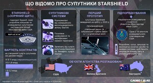 Трамп спростовує наказ про обмеження Starshield для України
